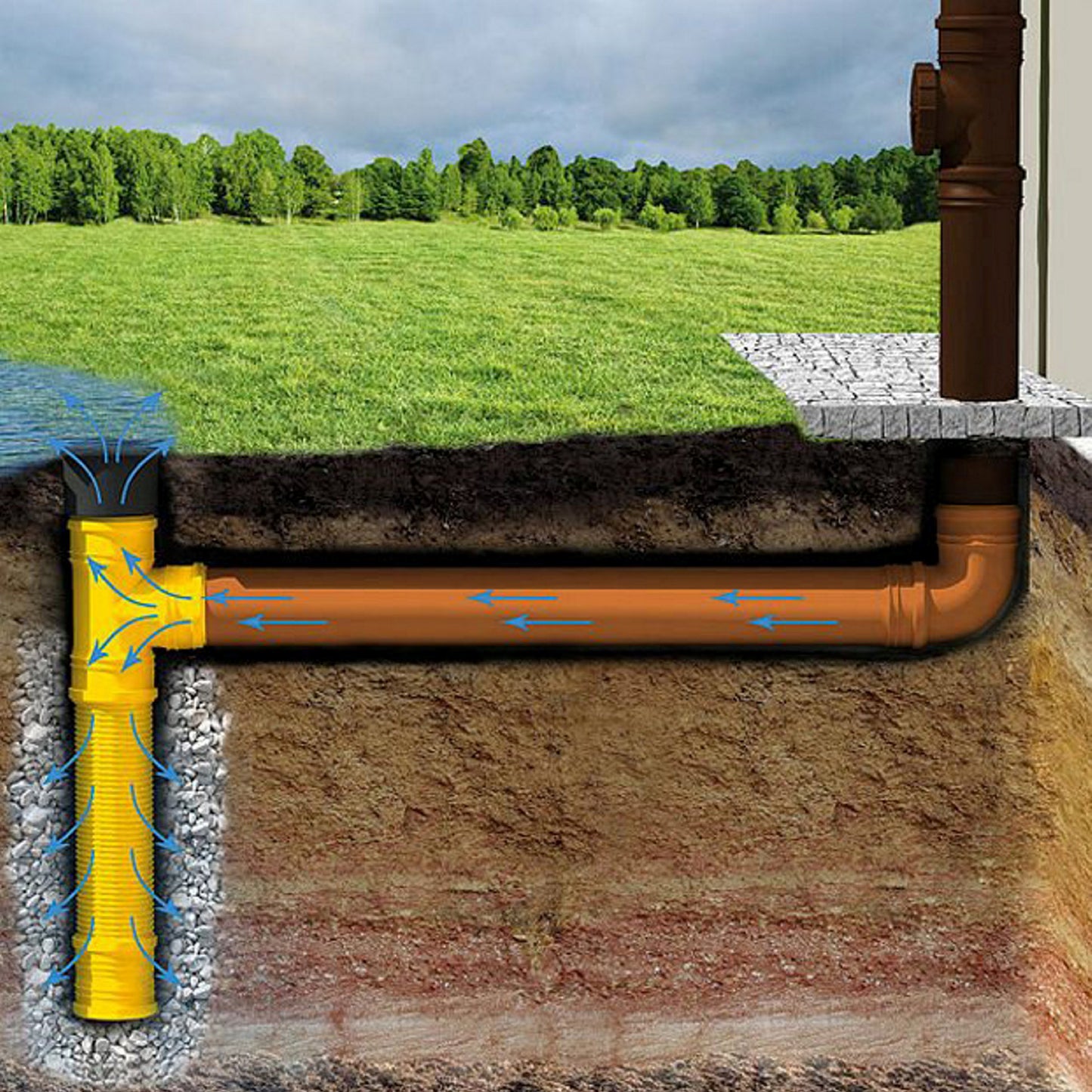 Karmat PP infiltration drain with infiltration pipe, incl. drain, 110 mm